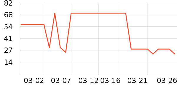 �ݵ���ʷ�۸�