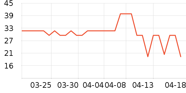 �����ݵ���ʷ�۸�