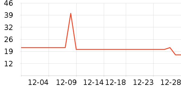 ��ά�Ž�������ʷ�۸�