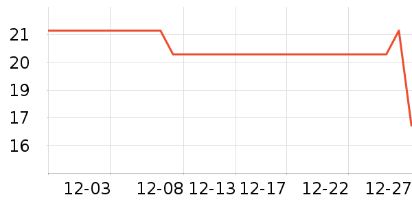 ��ά�Ž�������ʷ�۸�