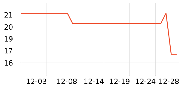 ��ά�Ž�������ʷ�۸�