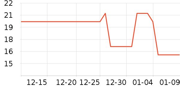 ��ά�Ž�������ʷ�۸�