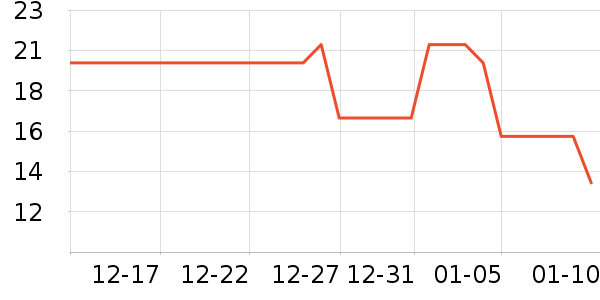 ��ά�Ž�������ʷ�۸�