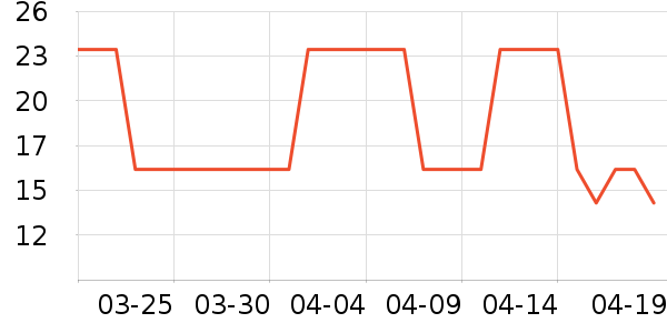 �Ϸ�ʳƷ����������ʷ�۸�