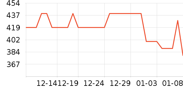 vivo�����ֱ���ʷ�۸�