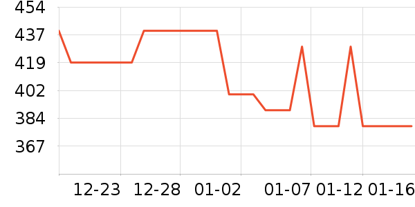 vivo�����ֱ���ʷ�۸�