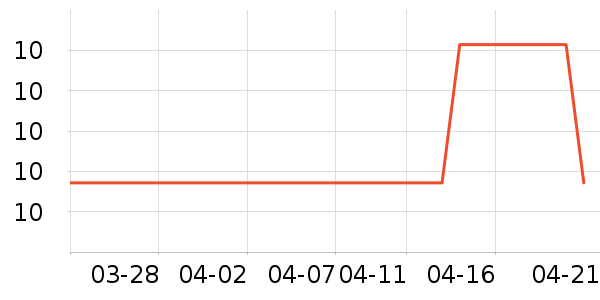 �ֻ��˳��������ʷ�۸�