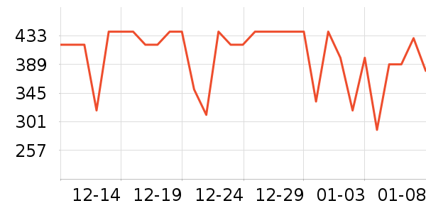 vivo�����ֱ���ʷ�۸�