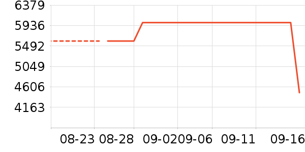 ϴ�»���ʷ�۸�