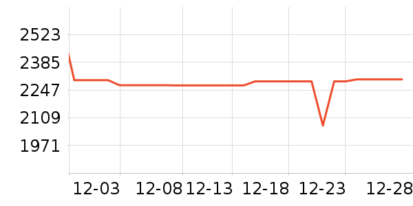 ��ʿ����������ʷ�۸�