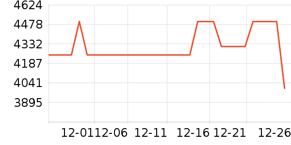 ����ϴ�����ʷ�۸�