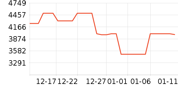 ����ϴ�����ʷ�۸�