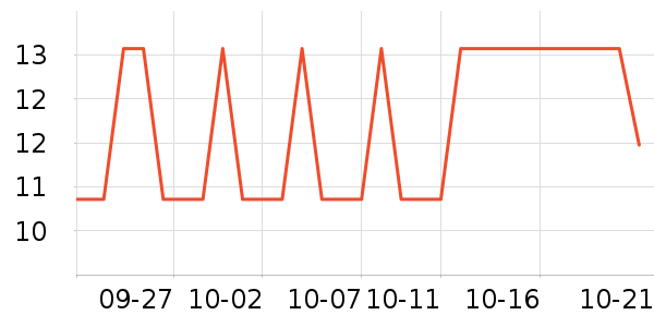 ���Թ�����ʷ�۸�