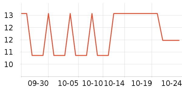 ���Թ�����ʷ�۸�