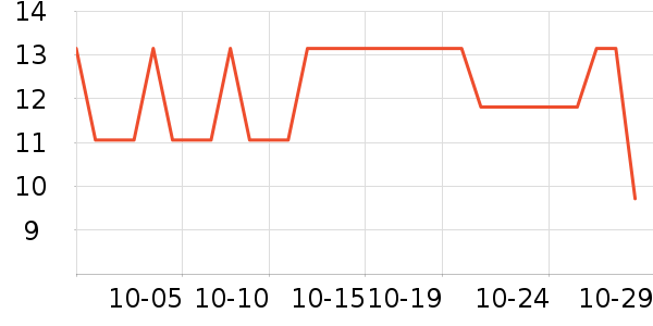 ���Թ�����ʷ�۸�