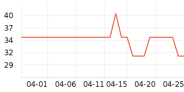 ������/˿����ʷ�۸�