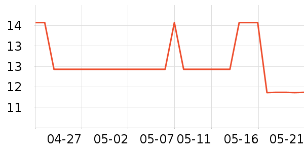 �������ӱ������ʷ�۸�