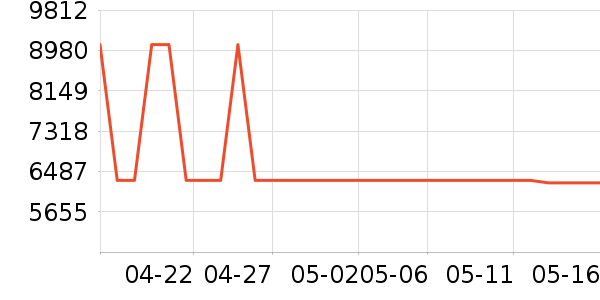 ������ͶӰ����ʷ�۸�