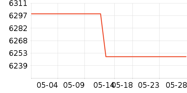 ������ͶӰ����ʷ�۸�