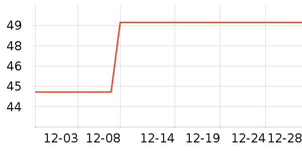 ���û�����/��Ĥ/������Ʒ��ʷ�۸�