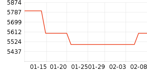 ������ʯ��ָ/������ʷ�۸�