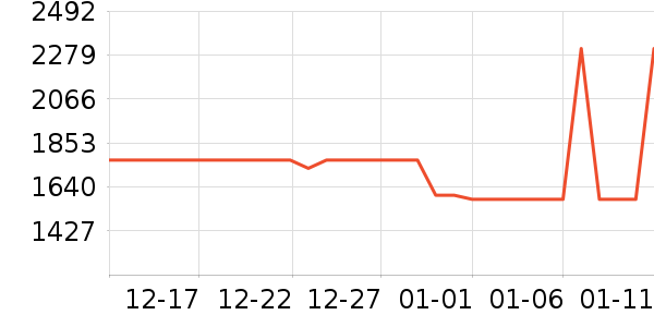 ��Ϊ�����ֱ���ʷ�۸�