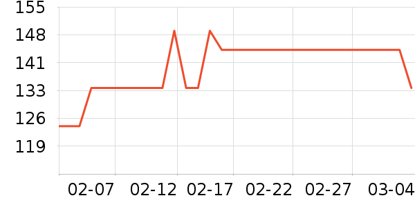 ��ҩ����ά����/������/����п����ʷ�۸�