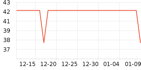 ʱ�е�׹/������ʷ�۸�