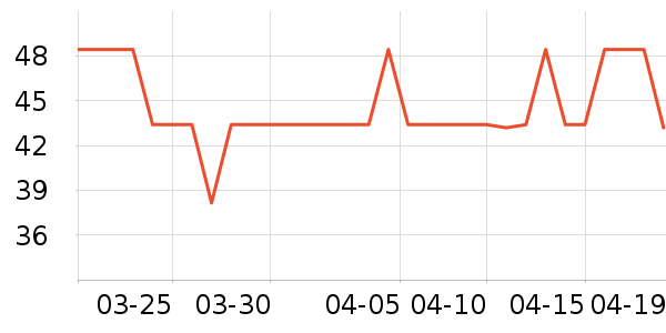 ʱ�е�׹/������ʷ�۸�