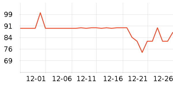 ����ϴ�·���ʷ�۸�