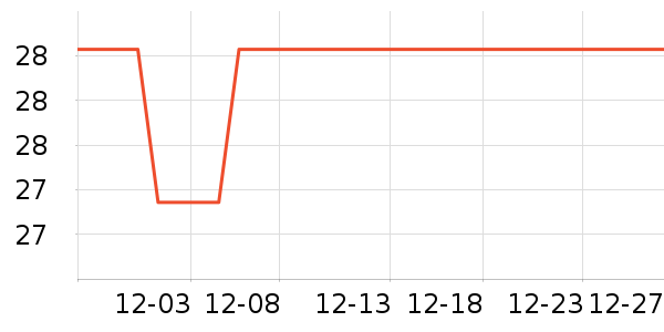 �ùܼ����/�˰���ʷ�۸�