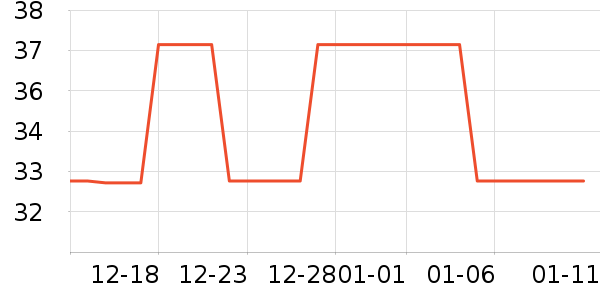 �ֶ�������ʷ�۸�