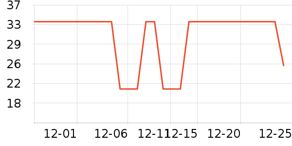 �Ź�������ʷ�۸�