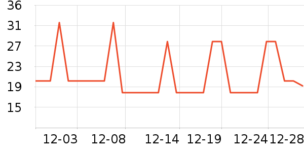 ˫άѧ���ľ���ʷ�۸�