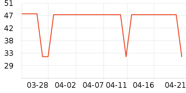 Ӣ������/������ʷ�۸�