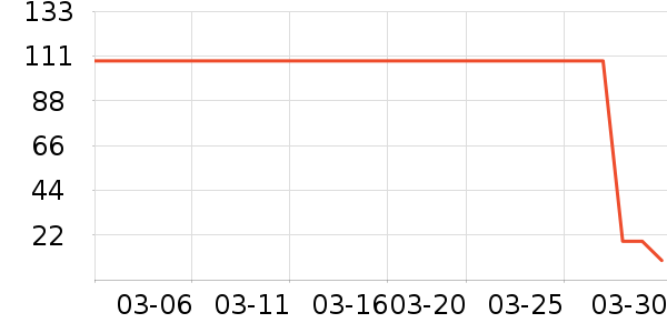 ����ɯ�в�������/ϴ��/������ʷ�۸�