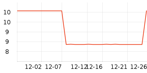 �޻������Ӫ��������ʷ�۸�