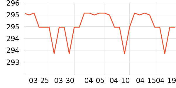 SAMEDREAM������ʷ�۸�