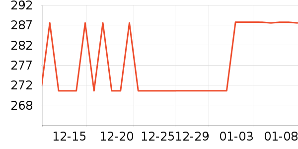 ����LED����ʷ�۸�