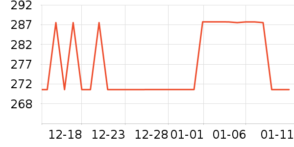 ����LED����ʷ�۸�