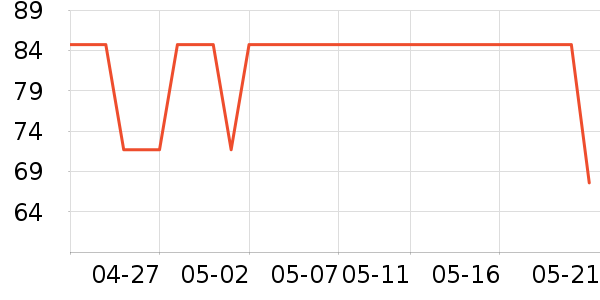 ����ʱ�е�׹/������ʷ�۸�