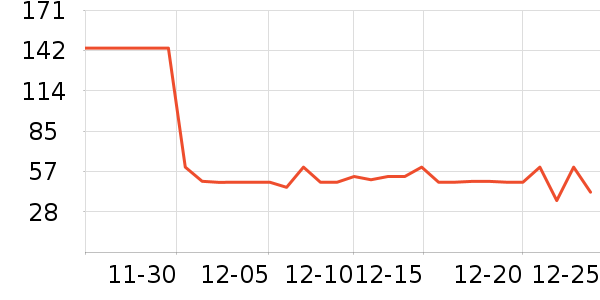 ʮ�µ�������ʷ�۸�