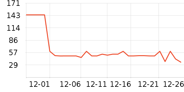 ʮ�µ�������ʷ�۸�