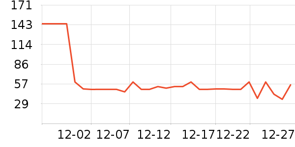 ʮ�µ�������ʷ�۸�