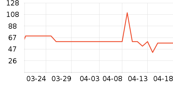 ʮ�µ�������ʷ�۸�