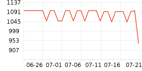 ����˹���Ѿ���ʷ�۸�