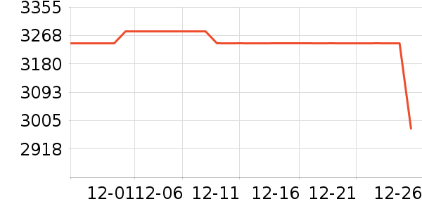 �߲ʺ�ʼǱ�������ʷ�۸�