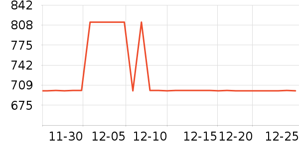 ȫ�Ѵ���ʷ�۸�