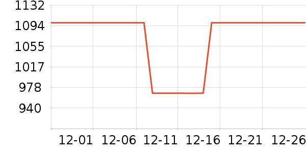 ����Ůʿ��Ь��ʷ�۸�