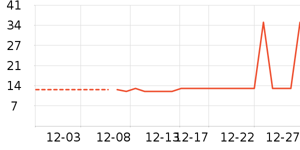 �Ź�������ʷ�۸�